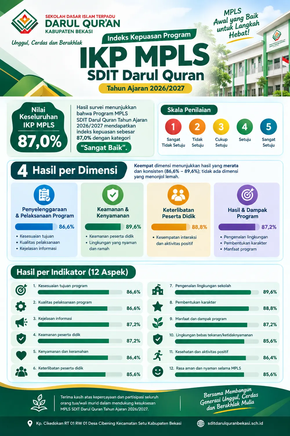 MPLS 2026 SDIT Darul Quran Raih Indeks Kepuasan 87%, Orang Tua Nilai Program Berjalan Sangat Baik